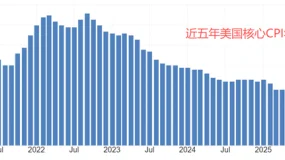 ATFX:美联储会议纪要发布,暗示2026年或降息两次