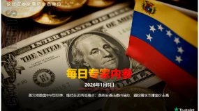 CWG资讯:美元指数盘中V型反弹,维持在近两周高点;美政府袭击委内瑞拉,避险需求支撑金价走高