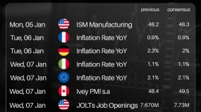 INFINOX：新年首周数据风暴：全球通胀信号与非农数据登场