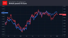 FxPro汇评：外汇流向避险资产