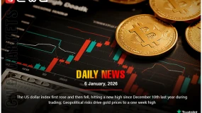 USD index up, then down, new high since Dec 10. Geopolitical risks lift gold to 1-week high.