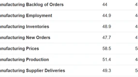 ATFX：美元指数先涨后跌，马杜罗事件冲击美元信用