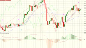 FXCG：XAUUSD黄金交易分析（2026-01-07）