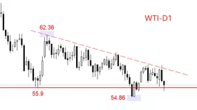 ATFX：马杜罗事件提振作用消散，WTI再次跌破56美元