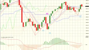 FXCG - 黄金昨日行情分析（1月8日）