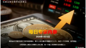 CWG资讯：美联储本月维持利率不变的预期增加，美元上周五重回99整数关口上方，创近一个月新高；现货黄金价格再度上演惊心动魄的上涨行情，周一开盘上涨突破历史新高以上