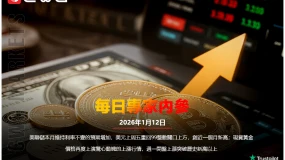 CWG資訊：美聯儲本月維持利率不變的預期新增，美元上週五重回99整數關口上方，創近一個月新高； 現貨黃金價格再度上演驚心動魄的上漲行情，週一開盤上漲突破歷史新高以上