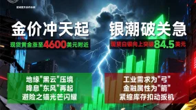 爆了!金价破4600、银价越84.5!TMGM透视金银暴涨背后的短期博弈与长期逻辑