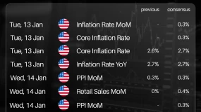 INFINOX：美国通胀周来袭：1月第二周，市场将迎关键物价与消费数据考验
