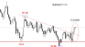 ATFX：当黄金不再只看CPI脸色：破纪录后，什么才是真正的推手？