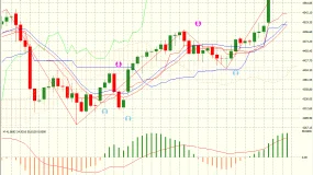 FXCG - 黄金XAUUSD今日行情分析（2026-01-14）