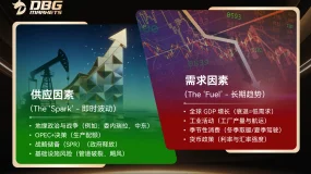 DBG Markets | 委内瑞拉危机：理解原油价格剧烈波动的一个简单框架