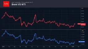  FxPro 汇评：原油走势多空博弈