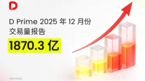D Prime 2025 年 12 月份交易量报告