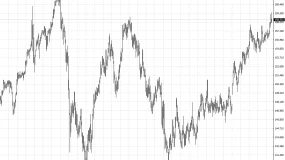 FXCG - 对冲基金押注日元在干预前可能跌至165