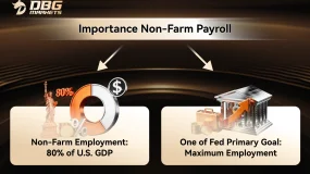 DBG Markets | Understanding Non-Farm Payrolls (NFP): Why It Matters and How to Trade It