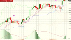 FXCG - 黄金 XAUUSD 今日走势分析, 多头动能延续，上方压力需警惕
