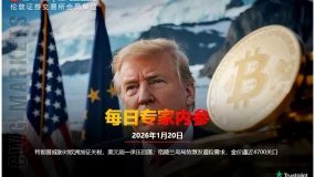 CWG资讯:特朗普威胁对欧洲加征关税,美元周一承压回落;格陵兰岛局势激发避险需求,金价逼近4700关口