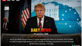 The White House’s Greenland threat dropped the US dollar and pushed gold above $4700.