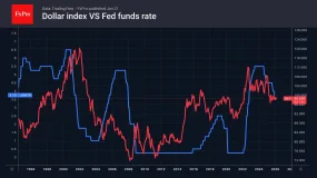 FxPro汇评:再次贩卖 “让美国再次伟大” 的口号