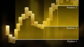 INFINOX:从Position 1到Position 3,你的仓位管理“进阶”了吗?