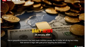 Geopolitical tensions weakened the US dollar, boosting gold towards $5050.