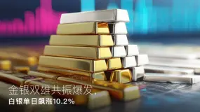 Amillex安迈每日汇评|金银双雄共振爆发,白银单日飙涨10.2%
