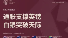 EBC环球焦点|通胀支撑英镑 白银突破天际 