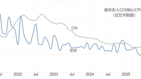 ATFX：美元被疯狂抛售，美指逼近四年低点