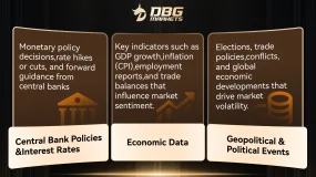 Fundamental Analysis in FX, Indices, and Commodities CFDs Trading