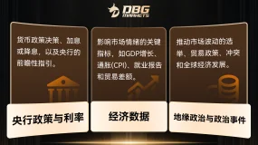 DBG Markets | 外汇、指数和商品差价合约 (CFDs) 交易中的基本面分析