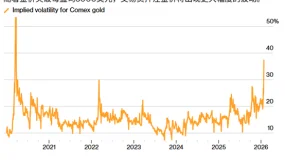 ATFX：美联储开年首战：当“暂停降息”遇上特朗普关税，黄金直冲新高？