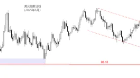 ATFX：外部环境复杂，加拿大央行或暂停降息
