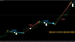 FXCG：黄金价格遭遇历史性“闪崩”