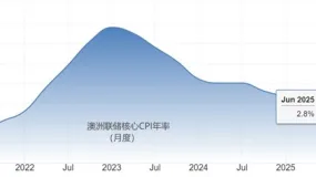 ATFX汇市前瞻：非农就业报告、欧央行与英央行决议、澳洲联储或加息