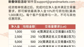 新春交易，赔付护航