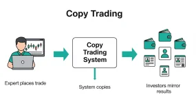 Copy Trading at Giraffe Markets