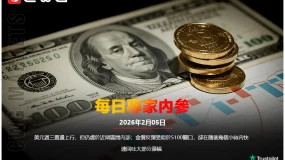 CWG資訊：美元週三震盪上行，但仍處於近期區間內部；金價反彈受阻於5100關口，卻在隨後幾個小時內快速回吐大部分漲幅