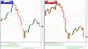 FXCG - 亚洲股市下跌，科技股抛售势头增强