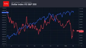 FxPro汇评：黄金正催生新的泡沫