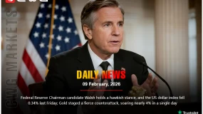 Fed candidate Walsh is hawkish; USD Index down 0.34%, Gold up nearly 4%.