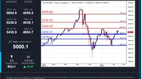 XAUUSD 日内分析日期：2026年2月9日（星期一，亚洲盘）
