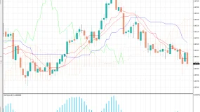 FXCG - 随着斯塔默危机加剧，对冲基金押注英镑贬值