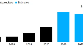 FXCG - Alphabet计划发行自互联网泡沫时代以来科技界首支百年期债券