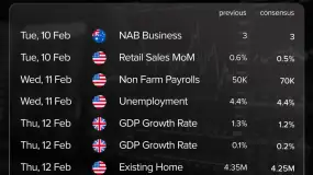 INFINOX：一周财经日历：就业、通胀与GDP数据集中登场