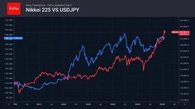 FxPro汇评：日元演绎‘买预期、卖事实’的走势