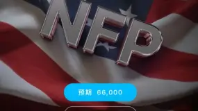 【FP Markets 澳福】美国1月份劳动力市场表现如何？