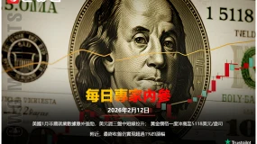 CWG資訊：美國1月非農就業數據意外強勁，美元週三盤中短線拉升；黃金價格一度衝高至5118美元/盎司附近，最終收盤仍實現超過1%的漲幅