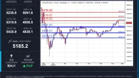 XAUUSD 日内分析日期:2026年2月24日(星期二,亚洲盘)