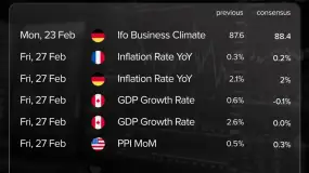 INFINOX:美国PPI领衔,全球通胀与增长信号集中发布